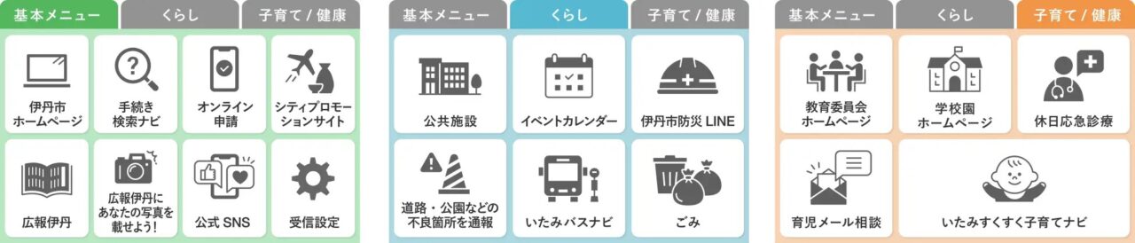 伊丹LINE